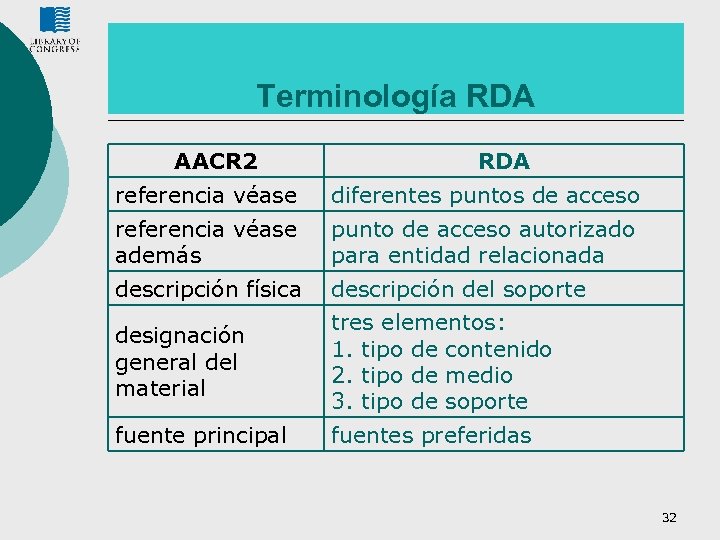 Terminología RDA AACR 2 RDA referencia véase diferentes puntos de acceso referencia véase además