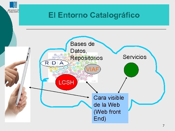 El Entorno Catalográfico Bases de Datos, Repositorios Servicios VIAF LCSH Cara visible de la