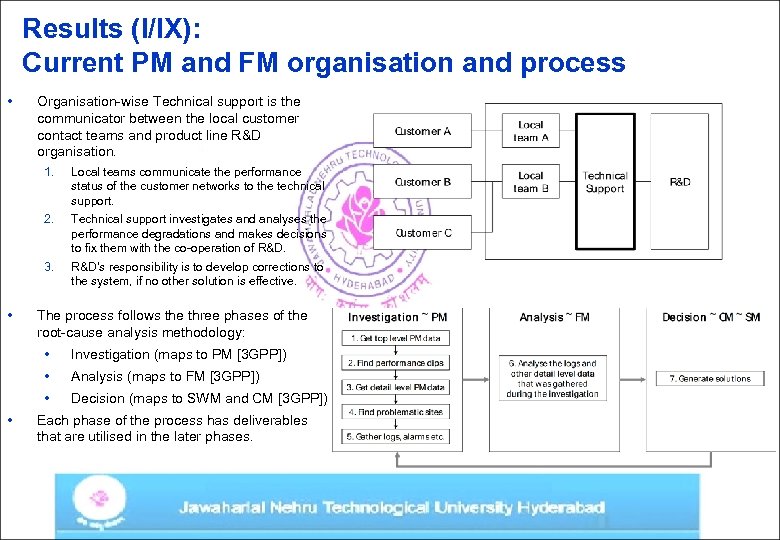 Results (I/IX): Current PM and FM organisation and process • Organisation-wise Technical support is