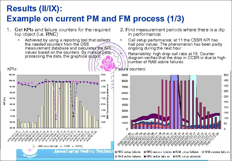 Results (II/IX): Example on current PM and FM process (1/3) 1. Get KPIs and