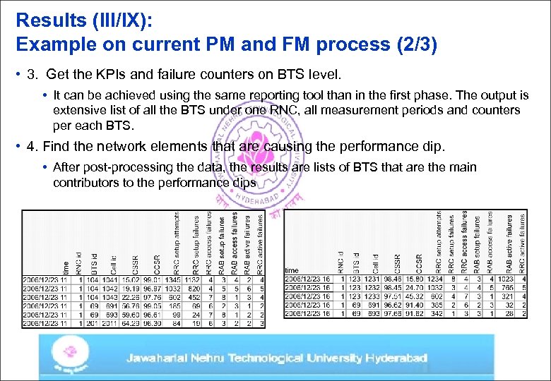 Results (III/IX): Example on current PM and FM process (2/3) • 3. Get the