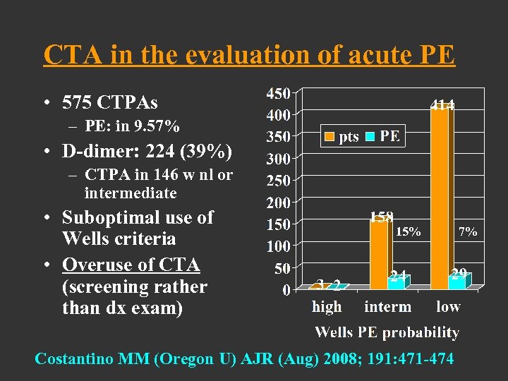 CTA in the evaluation of acute PE • 575 CTPAs – PE: in 9.
