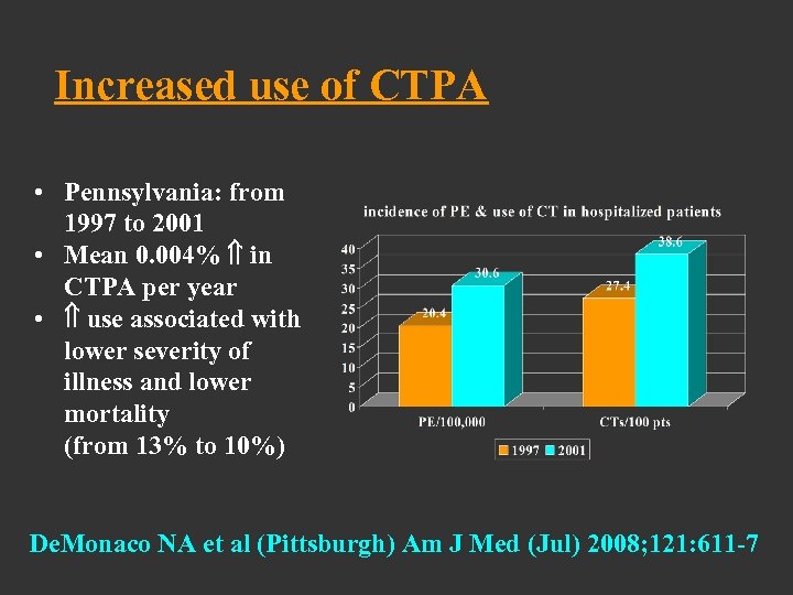Increased use of CTPA • Pennsylvania: from 1997 to 2001 • Mean 0. 004%