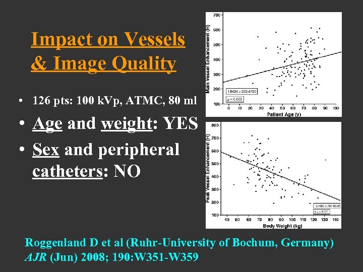 Impact on Vessels & Image Quality • 126 pts: 100 k. Vp, ATMC, 80