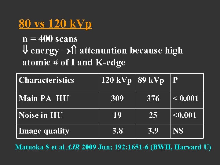 80 vs 120 k. Vp n = 400 scans energy attenuation because high atomic