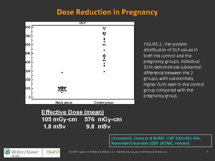 Dose Reduction in Pregnancy FIGURE 2. Per-patient distribution of DLP values in both the
