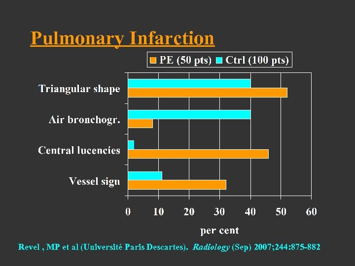 Pulmonary Infarction Revel , MP et al (Université Paris Descartes). Radiology (Sep) 2007; 244: