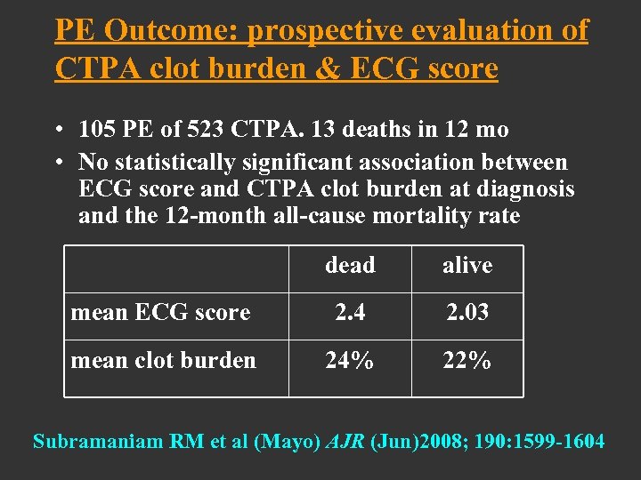 PE Outcome: prospective evaluation of CTPA clot burden & ECG score • 105 PE
