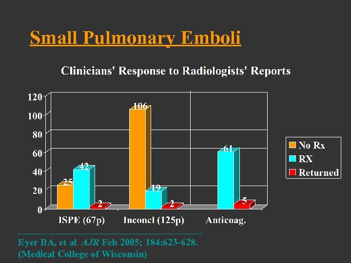 Small Pulmonary Emboli Eyer BA, et al AJR Feb 2005; 184: 623 -628. (Medical