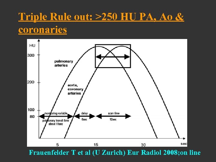 Triple Rule out: >250 HU PA, Ao & coronaries Frauenfelder T et al (U