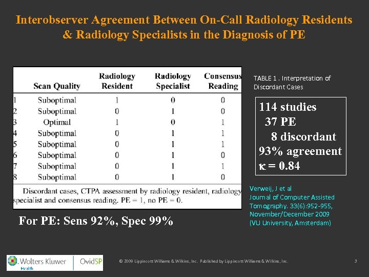 Interobserver Agreement Between On-Call Radiology Residents & Radiology Specialists in the Diagnosis of PE
