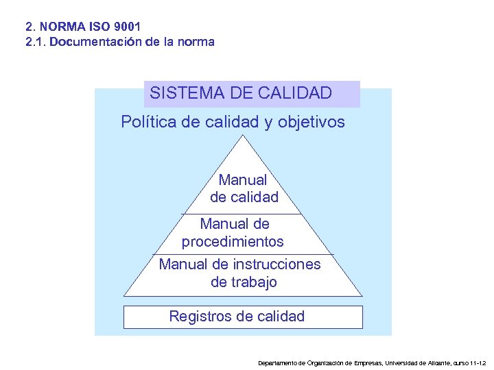2. NORMA ISO 9001 2. 1. Documentación de la norma SISTEMA DE CALIDAD Política