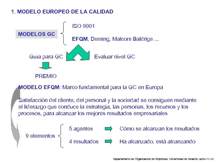 1. MODELO EUROPEO DE LA CALIDAD ISO 9001 MODELOS GC EFQM, Deming, Malcom Baldrige.