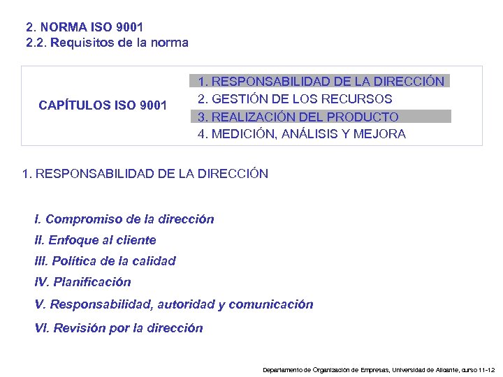 2. NORMA ISO 9001 2. 2. Requisitos de la norma CAPÍTULOS ISO 9001 1.