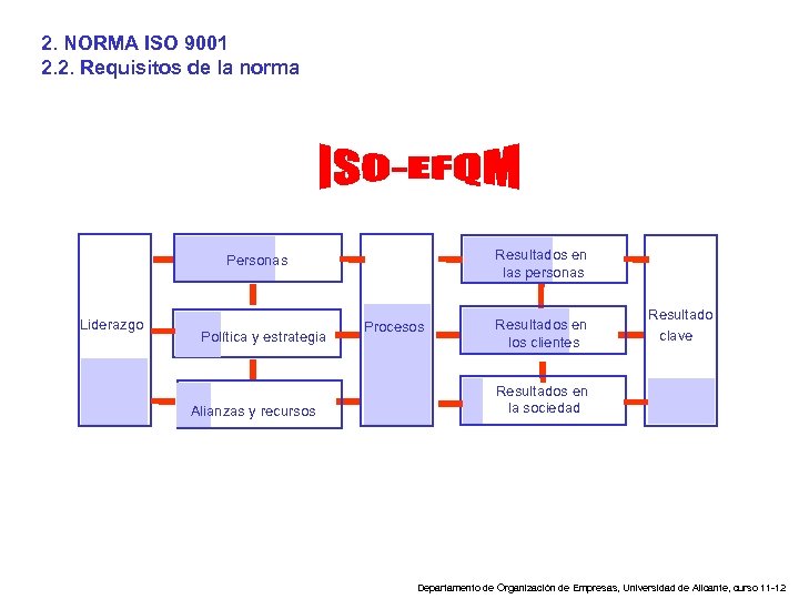 2. NORMA ISO 9001 2. 2. Requisitos de la norma Resultados en las personas