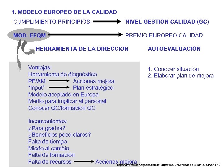 1. MODELO EUROPEO DE LA CALIDAD CUMPLIMIENTO PRINCIPIOS NIVEL GESTIÓN CALIDAD (GC) MOD. EFQM