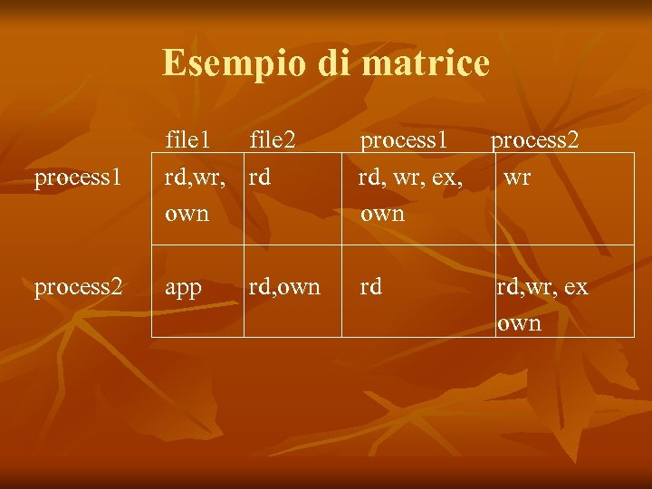 Esempio di matrice process 1 file 2 rd, wr, rd own process 1 rd,
