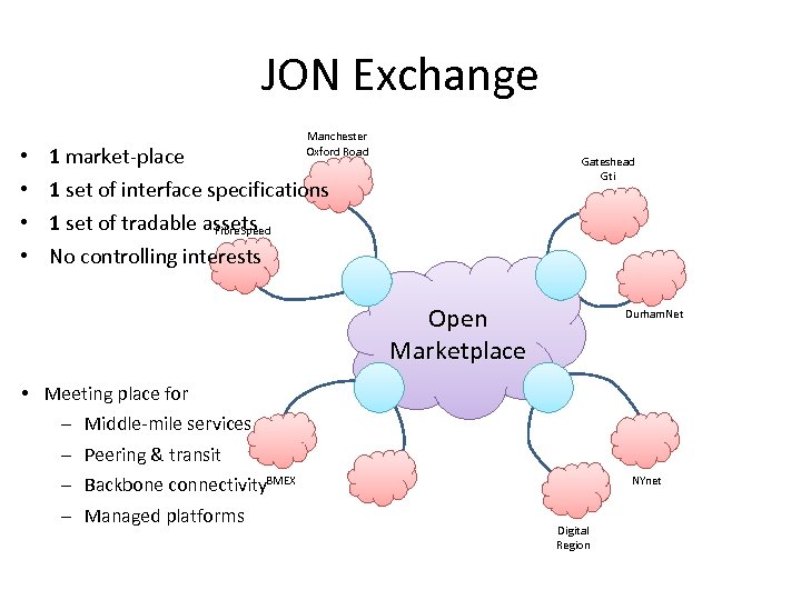 JON Exchange • • 1 market-place Manchester Oxford Road Gateshead Gti 1 set of