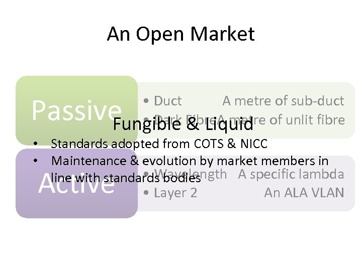 An Open Market Passive • Duct A metre of sub-duct • Dark & Liquid