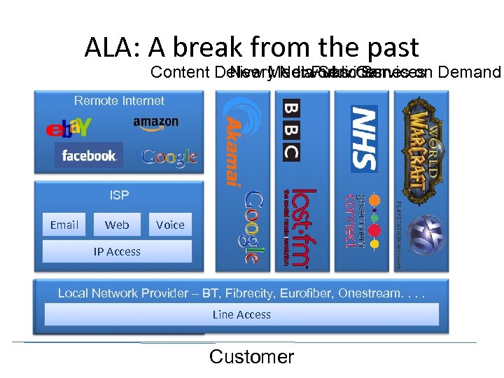 ALA: A break from the past Content Delivery Networks Games on Demand New Media.