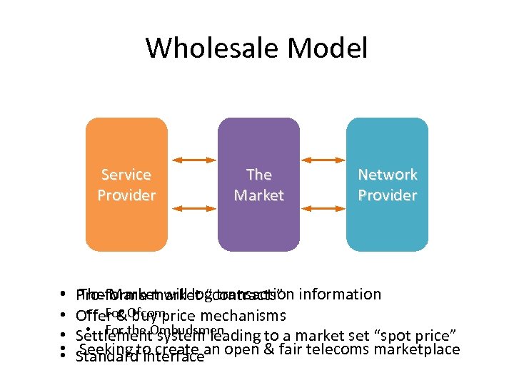 Wholesale Model Service Provider • • • The Market Network Provider The Market will