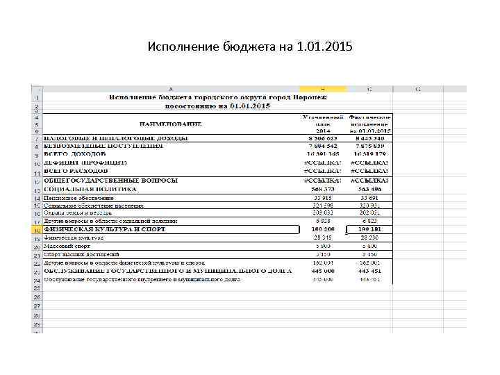 Исполнение бюджета на 1. 01. 2015 