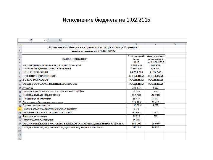 Исполнение бюджета на 1. 02. 2015 