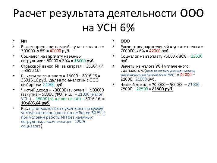 Расчет результата деятельности ООО на УСН 6% • • ИП Расчет предварительный к уплате