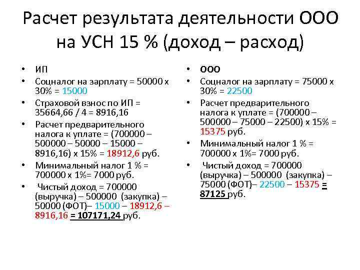 Расчет результата деятельности ООО на УСН 15 % (доход – расход) • ИП •