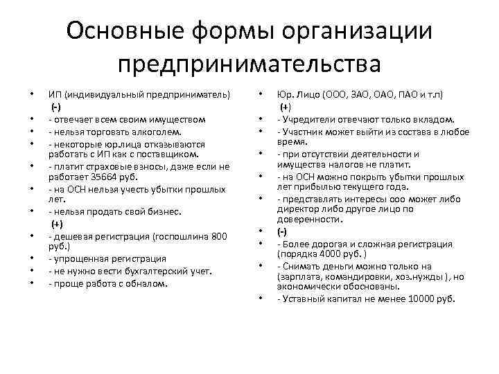 Основные формы организации предпринимательства • • • ИП (индивидуальный предприниматель) (-) - отвечает всем