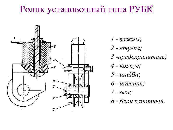 Ролик установочный типа РУБК 1 - зажим; 2 - втулка; 3 -предохранитель; 4 -