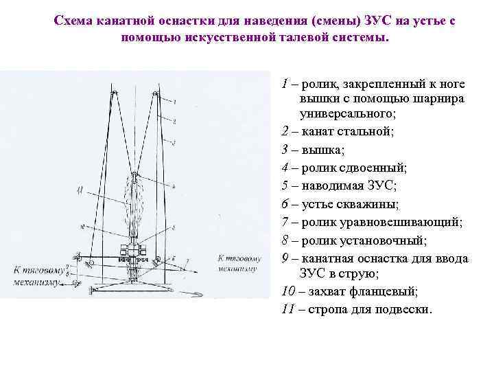 Схема смены смеси