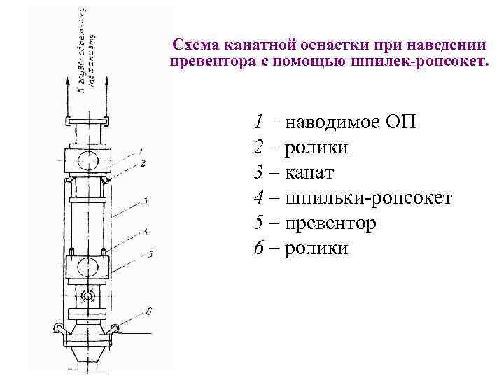 Схема подключения превентора