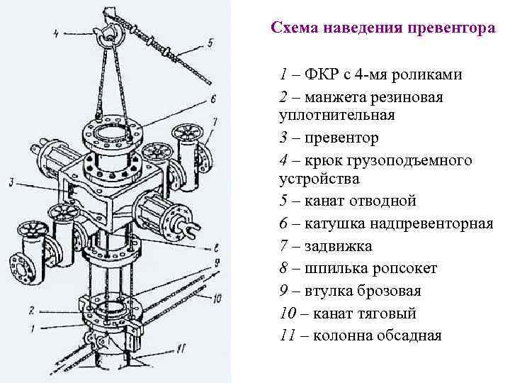 Схема подключения превентора