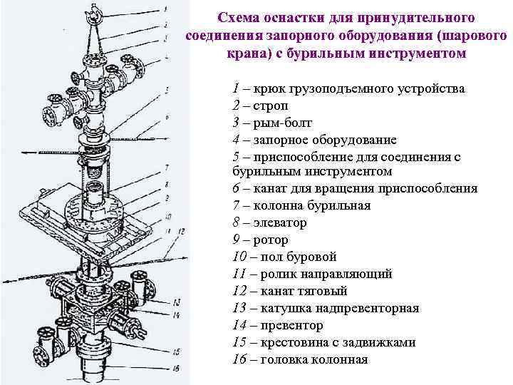 Bft instinct x7 схема