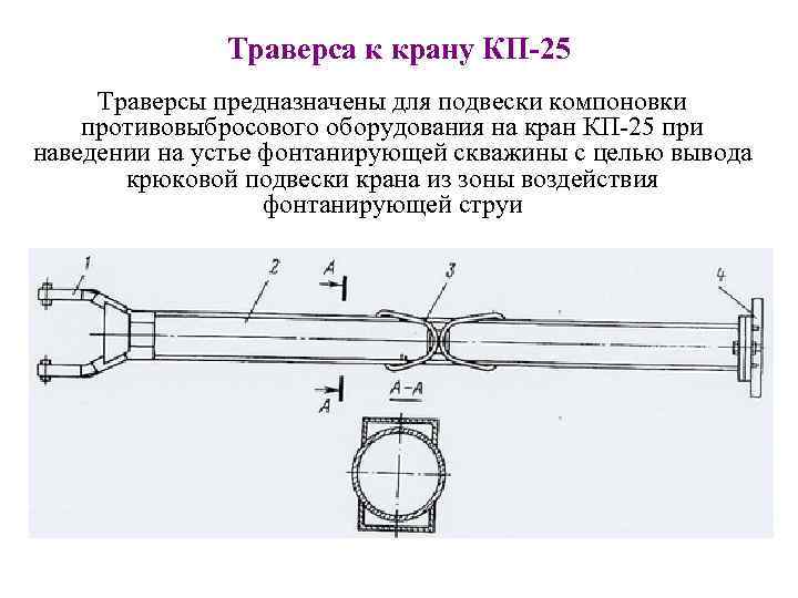 Траверса к крану КП-25 Траверсы предназначены для подвески компоновки противовыбросового оборудования на кран КП-25