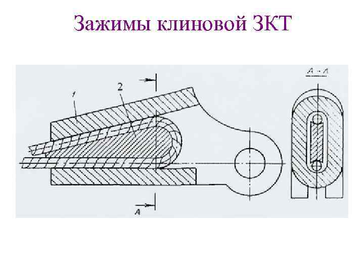 Зажимы клиновой ЗКТ 