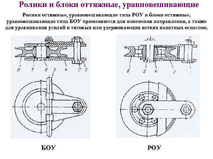 Ока уравновешивающие валы