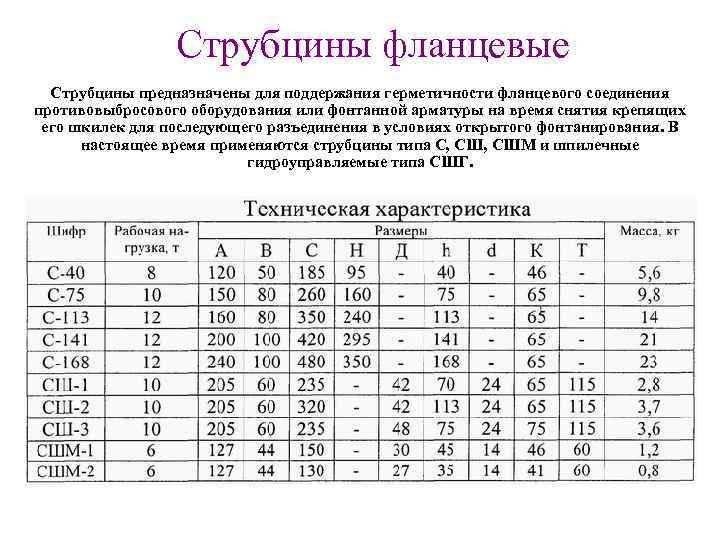 Струбцины фланцевые Струбцины предназначены для поддержания герметичности фланцевого соединения противовыбросового оборудования или фонтанной арматуры