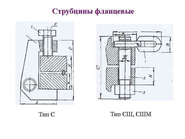 Струбцины фланцевые Тип СШ, СШМ 
