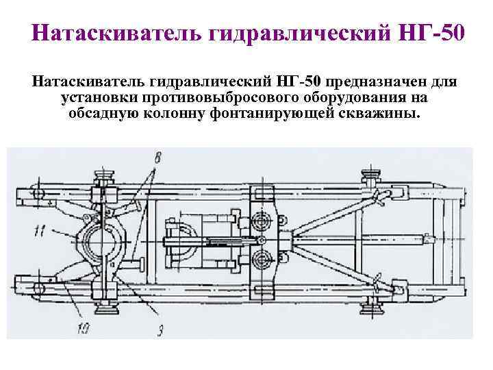 Натаскиватель гидравлический НГ-50 предназначен для установки противовыбросового оборудования на обсадную колонну фонтанирующей скважины. 