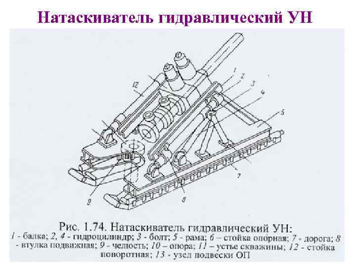 Натаскиватель гидравлический УН 