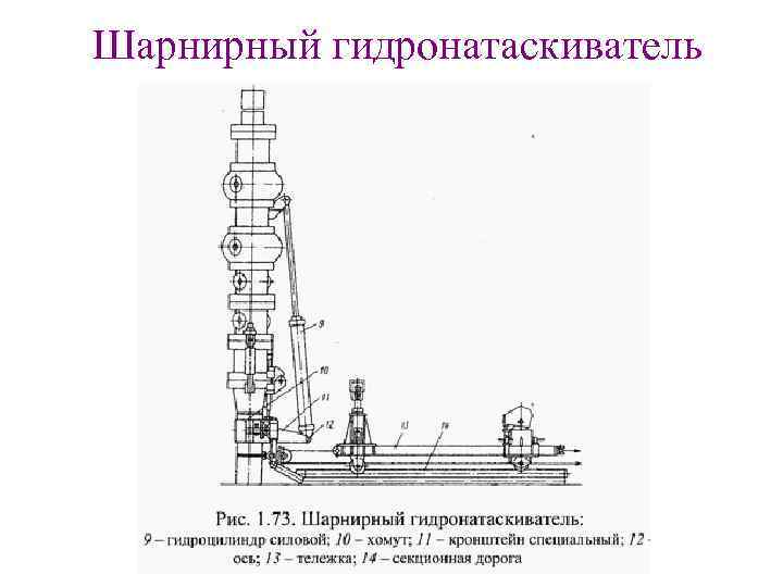 Шарнирный гидронатаскиватель 