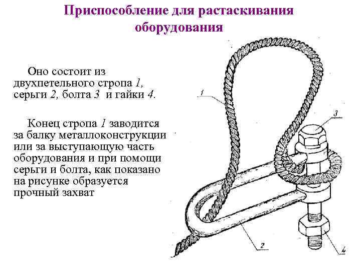 Приспособление для растаскивания оборудования Оно состоит из двухпетельного стропа 1, серьги 2, болта 3