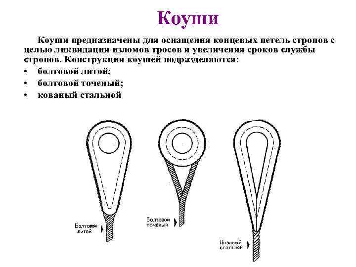 Коуши предназначены для оснащения концевых петель стропов с целью ликвидации изломов тросов и увеличения