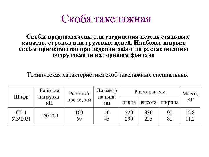 Скоба такелажная Скобы предназначены для соединения петель стальных канатов, стропов или грузовых цепей. Наиболее
