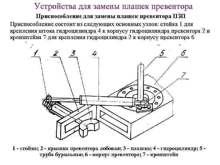 Устройства для замены плашек превентора Приспособление для замены плашек превентора ПЗП Приспособление состоит из