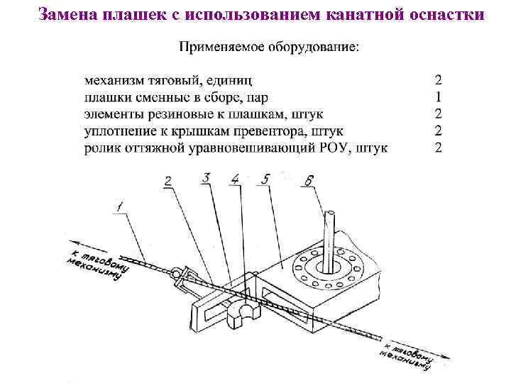 Замена плашек с использованием канатной оснастки 