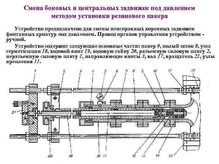 Смена боковых и центральных задвижек под давлением методом установки резинового пакера Устройство предназначено для