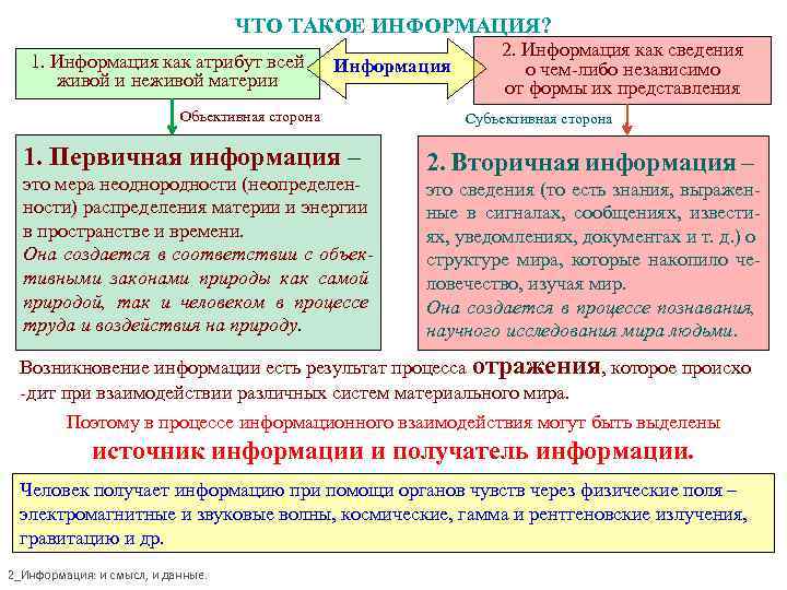 ЧТО ТАКОЕ ИНФОРМАЦИЯ? 1. Информация как атрибут всей живой и неживой материи Информация Объективная